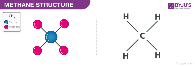 Methane Structure